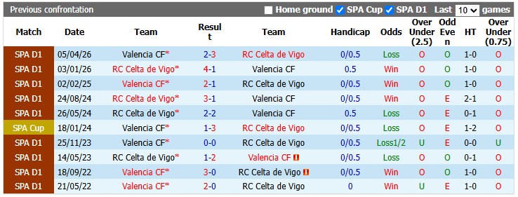 Nhận định, soi kèo Valencia vs Celta Vigo, 0h30 ngày 23/8: Vào hang bắt Dơi - Ảnh 3