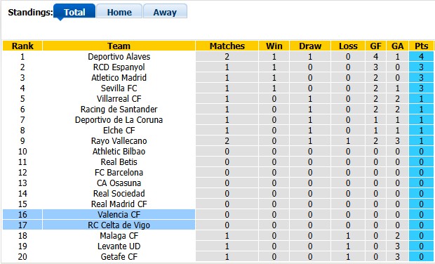 Nhận định, soi kèo Valencia vs Celta Vigo, 0h30 ngày 23/8: Vào hang bắt Dơi - Ảnh 4