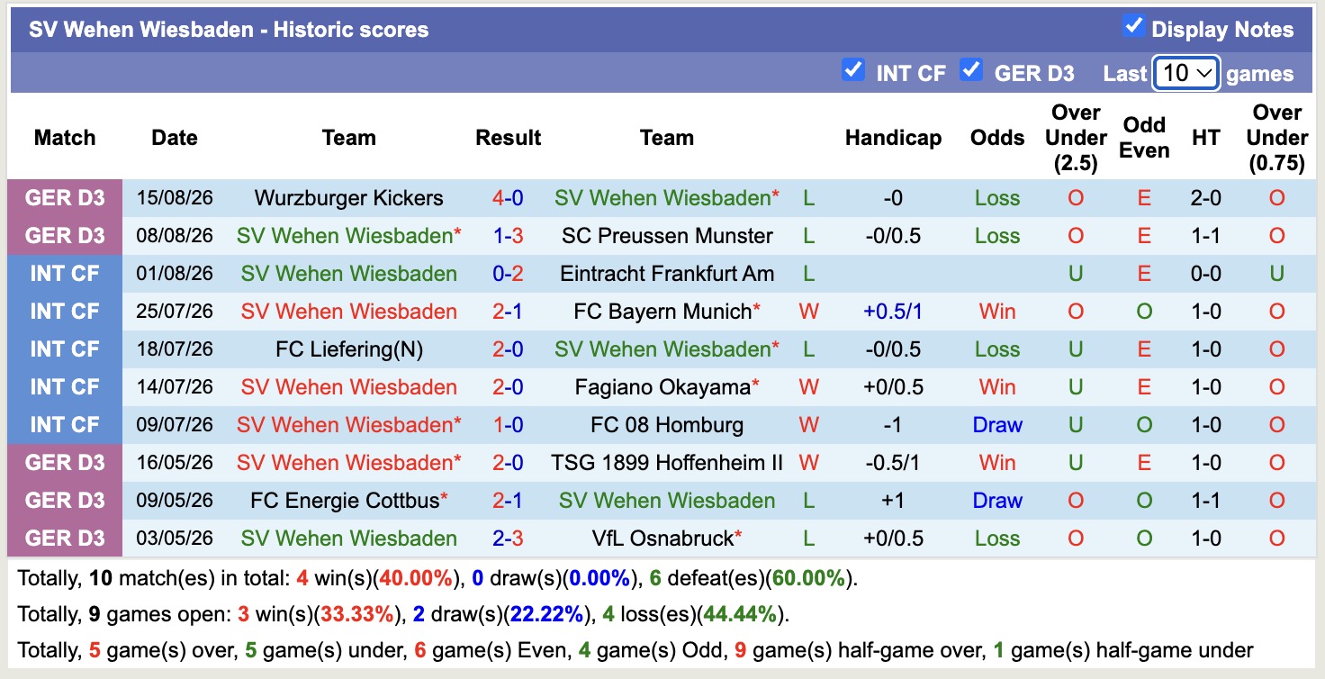 Nhận định, soi kèo Wehen Wiesbaden vs Leverkusen, 18h00 ngày 22/8: Tưng bừng bắn phá - Ảnh 1