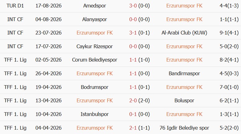 Soi kèo góc Erzurumspor vs Galatasaray, 01h30 ngày 22/08 - Ảnh 1