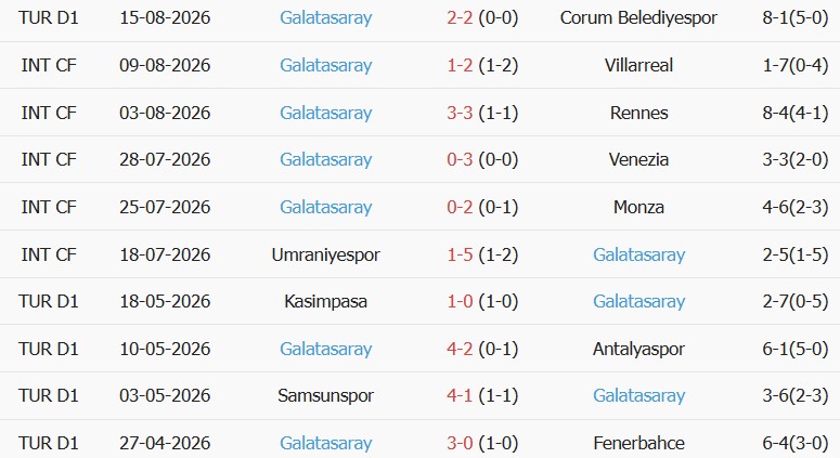Soi kèo góc Erzurumspor vs Galatasaray, 01h30 ngày 22/08 - Ảnh 2