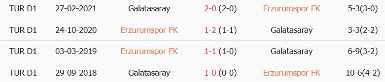 Soi kèo góc Erzurumspor vs Galatasaray, 01h30 ngày 22/08 - Ảnh 3