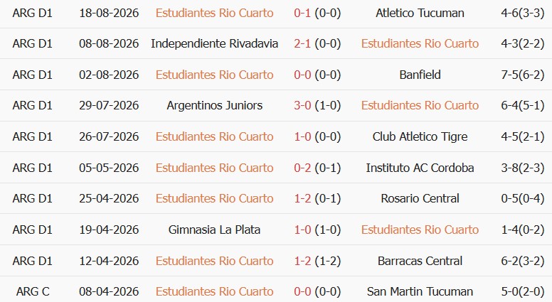 Soi kèo góc Estudiantes vs San Lorenzo, 06h00 ngày 22/08 - Ảnh 1
