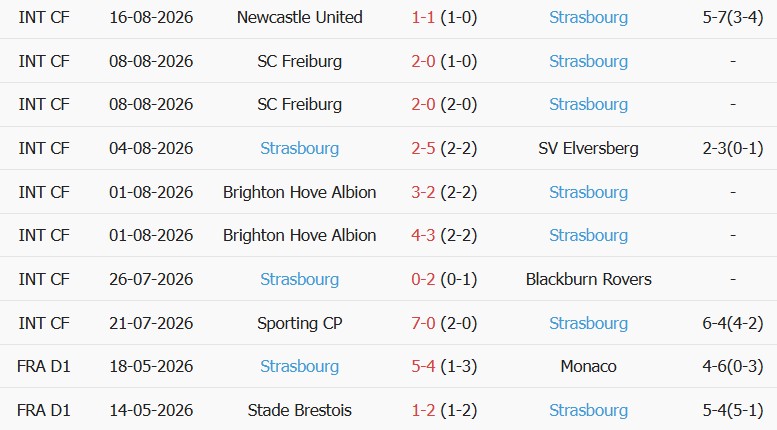 Soi kèo góc Olympique Marseille vs Strasbourg, 01h45 ngày 22/08 - Ảnh 2
