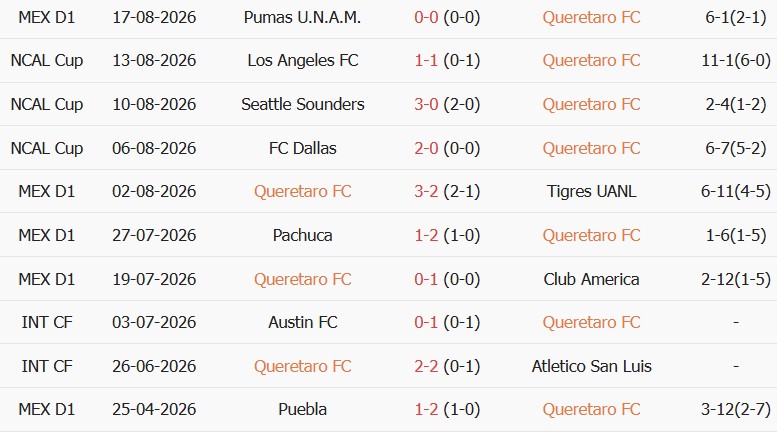 Soi kèo góc Queretaro vs Deportivo Toluca, 10h10 ngày 22/08 - Ảnh 1
