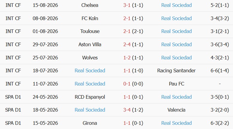 Soi kèo góc Real Betis vs Real Sociedad, 02h00 ngày 22/08 - Ảnh 2