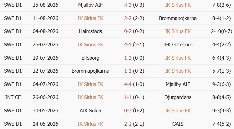 Soi kèo góc Sirius vs Hacken, 00h00 ngày 22/08 - Ảnh 1