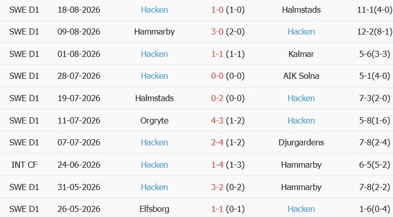 Soi kèo góc Sirius vs Hacken, 00h00 ngày 22/08 - Ảnh 2