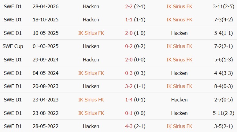 Soi kèo góc Sirius vs Hacken, 00h00 ngày 22/08 - Ảnh 3