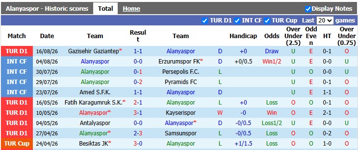 Nhận định, soi kèo Alanyaspor vs Besiktas, 1h30 ngày 24/8: Khách đang sung - Ảnh 1