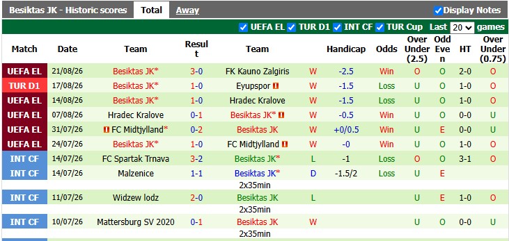Nhận định, soi kèo Alanyaspor vs Besiktas, 1h30 ngày 24/8: Khách đang sung - Ảnh 2