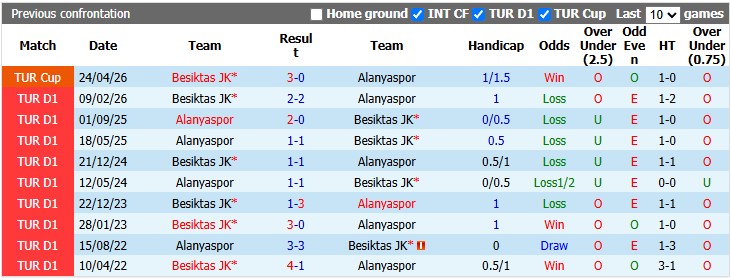 Nhận định, soi kèo Alanyaspor vs Besiktas, 1h30 ngày 24/8: Khách đang sung - Ảnh 3