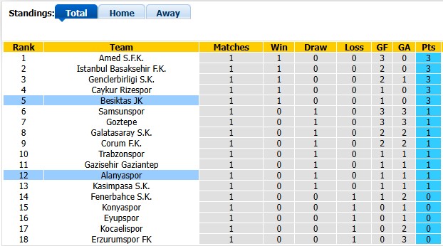 Nhận định, soi kèo Alanyaspor vs Besiktas, 1h30 ngày 24/8: Khách đang sung - Ảnh 4