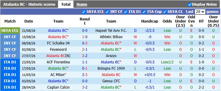 Nhận định, soi kèo Atalanta vs Sassuolo, 1h45 ngày 24/8: Conference League trước đã - Ảnh 1