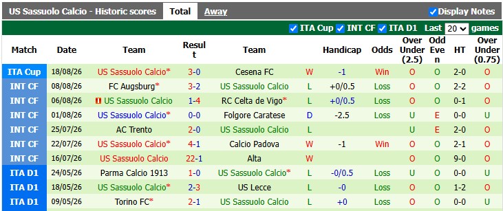 Nhận định, soi kèo Atalanta vs Sassuolo, 1h45 ngày 24/8: Conference League trước đã - Ảnh 2