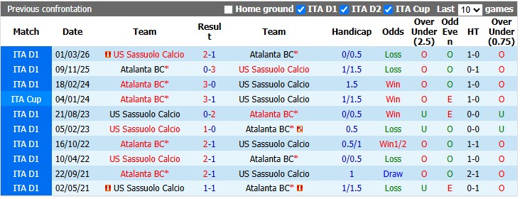 Nhận định, soi kèo Atalanta vs Sassuolo, 1h45 ngày 24/8: Conference League trước đã - Ảnh 3