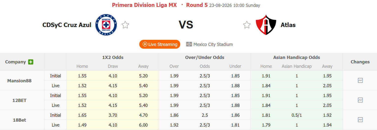 Nhận định, soi kèo Cruz Azul vs Atlas, 10h00 ngày 23/8: Cải thiện thành tích đối đầu - Ảnh 1