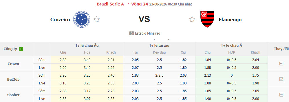Nhận định, soi kèo Cruzeiro vs Flamengo, 06h30 ngày 23/8: Đòi lại ngôi đầu - Ảnh 1