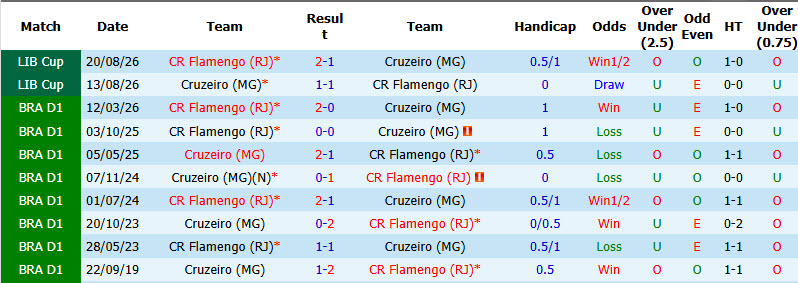 Nhận định, soi kèo Cruzeiro vs Flamengo, 06h30 ngày 23/8: Đòi lại ngôi đầu - Ảnh 4