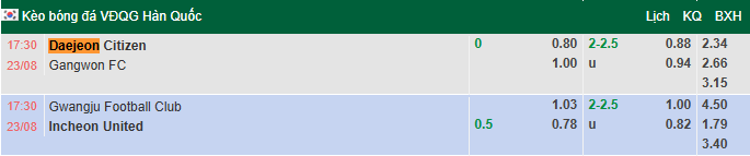 Nhận định, soi kèo Daejeon vs Gangwon, 17h30 ngày 23/8: Bứt phá - Ảnh 1