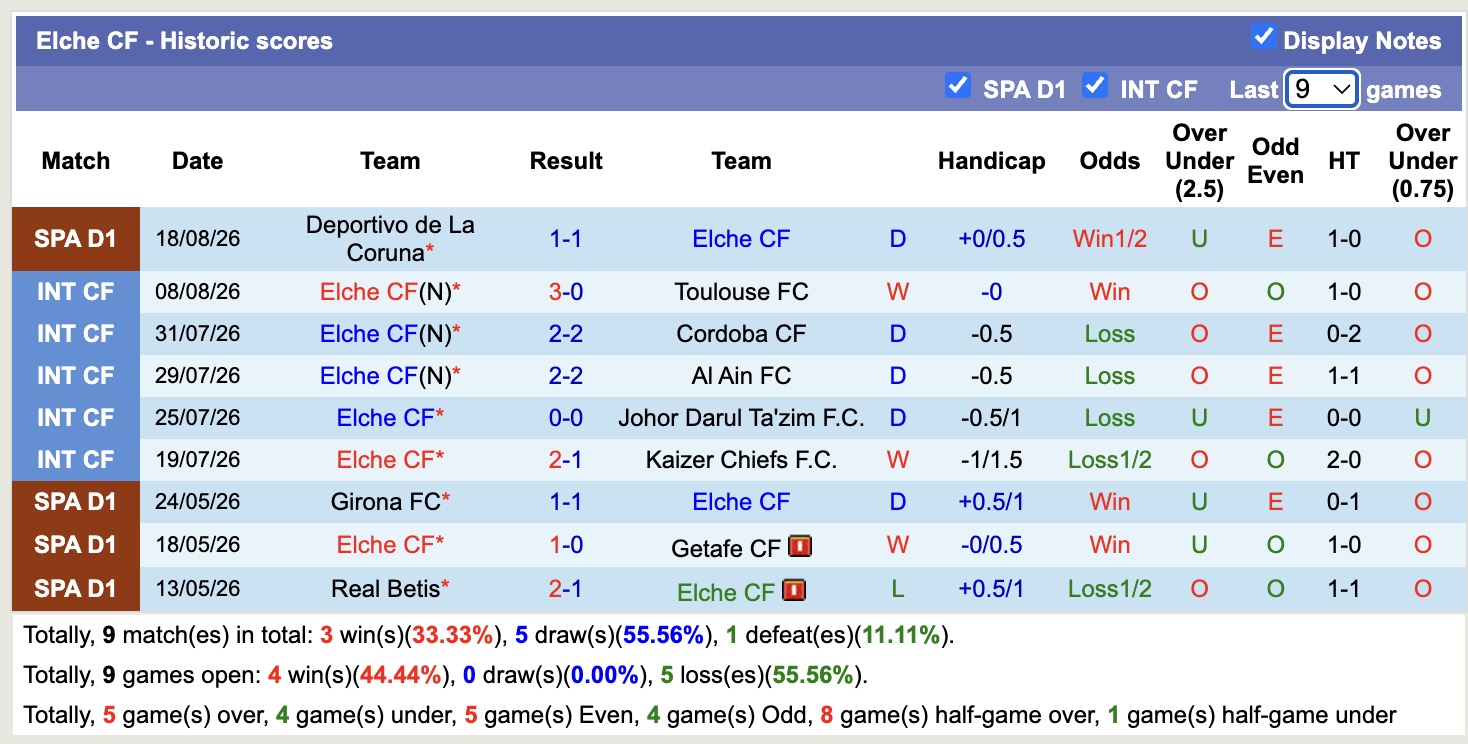 Nhận định, soi kèo Elche vs Barcelona, 02h30 ngày 24/8: Không có bất ngờ - Ảnh 1