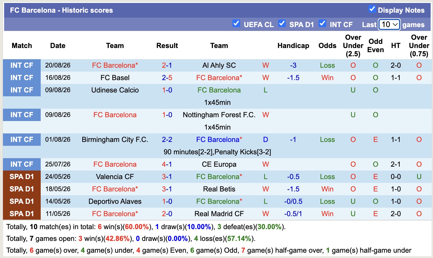 Nhận định, soi kèo Elche vs Barcelona, 02h30 ngày 24/8: Không có bất ngờ - Ảnh 2