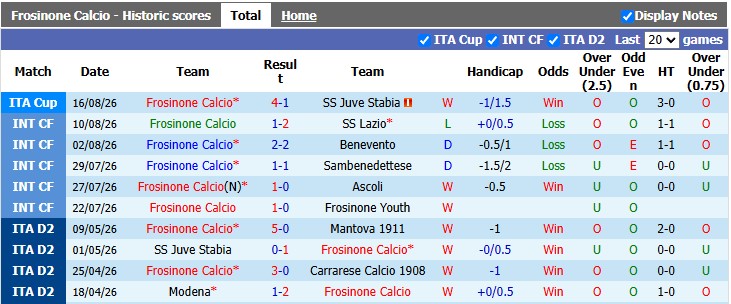 Nhận định, soi kèo Frosinone vs Juventus, 23h30 ngày 23/8: Khởi đầu suôn sẻ - Ảnh 1