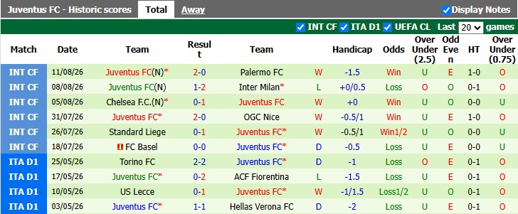 Nhận định, soi kèo Frosinone vs Juventus, 23h30 ngày 23/8: Khởi đầu suôn sẻ - Ảnh 2