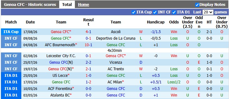 Nhận định, soi kèo Genoa vs Napoli, 1h45 ngày 23/8: Đầu xuôi đuôi lọt - Ảnh 1