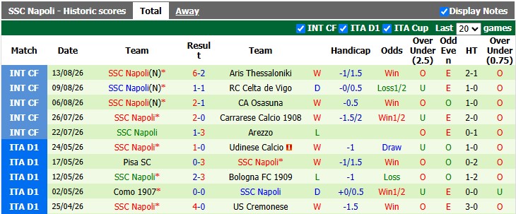 Nhận định, soi kèo Genoa vs Napoli, 1h45 ngày 23/8: Đầu xuôi đuôi lọt - Ảnh 2