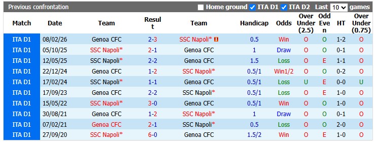 Nhận định, soi kèo Genoa vs Napoli, 1h45 ngày 23/8: Đầu xuôi đuôi lọt - Ảnh 3