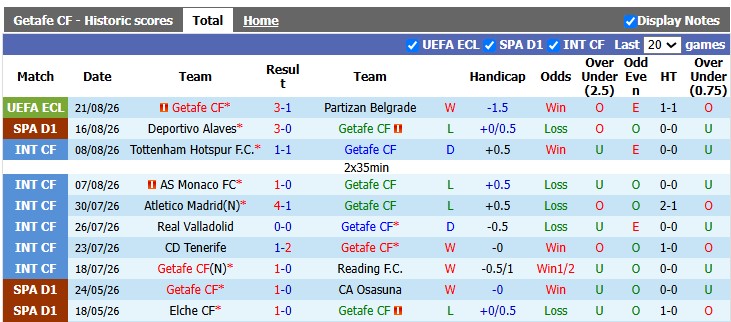 Nhận định, soi kèo Getafe vs Racing Santander, 0h30 ngày 24/8: Vẫn khó cho chủ nhà - Ảnh 1