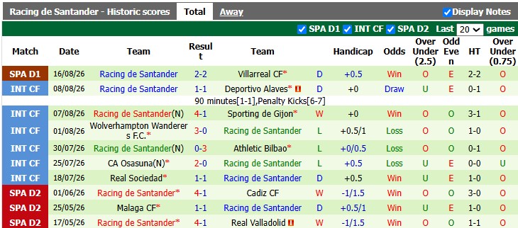 Nhận định, soi kèo Getafe vs Racing Santander, 0h30 ngày 24/8: Vẫn khó cho chủ nhà - Ảnh 2