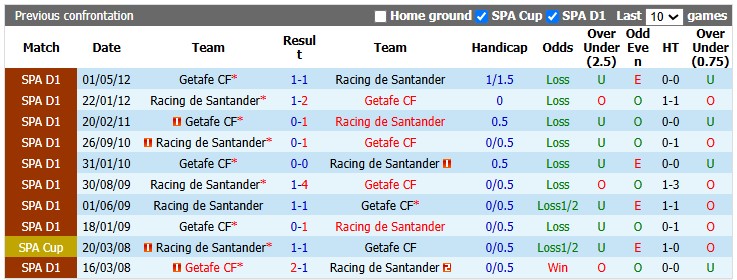 Nhận định, soi kèo Getafe vs Racing Santander, 0h30 ngày 24/8: Vẫn khó cho chủ nhà - Ảnh 3