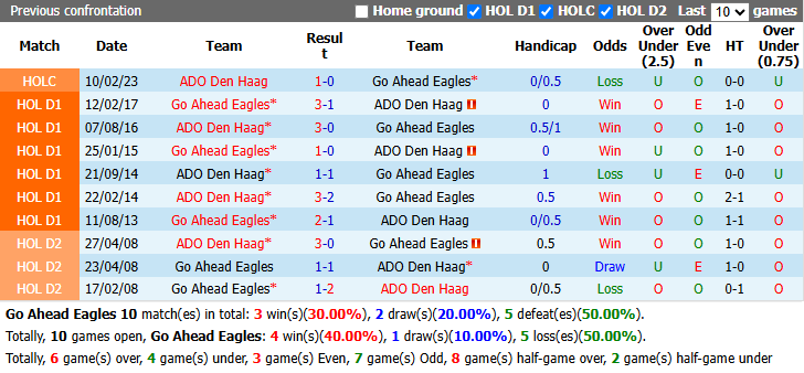 Nhận định, soi kèo Go Eagles vs ADO Den Haag, 17h15 ngày 23/8: Không dễ dàng - Ảnh 4