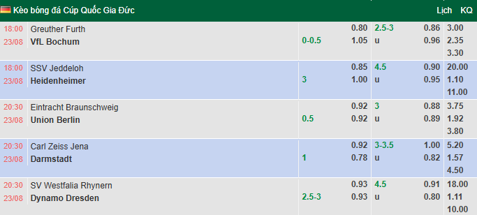 Nhận định, soi kèo Greuther Furth vs Bochum, 18h00 ngày 23/8: Thắng lợi thứ 6 - Ảnh 1