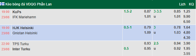 Nhận định, soi kèo HJK Helsinki vs Gnistan, 19h00 ngày 23/8: Dồn sức cho quốc nội - Ảnh 1