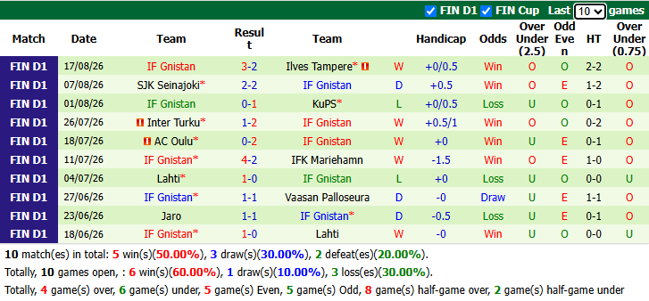 Nhận định, soi kèo HJK Helsinki vs Gnistan, 19h00 ngày 23/8: Dồn sức cho quốc nội - Ảnh 3
