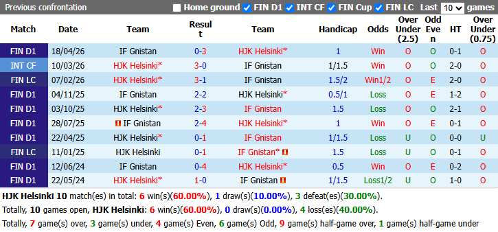 Nhận định, soi kèo HJK Helsinki vs Gnistan, 19h00 ngày 23/8: Dồn sức cho quốc nội - Ảnh 4