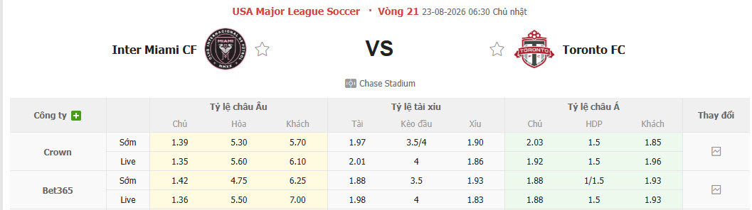Nhận định, soi kèo Inter Miami vs Toronto, 06h30 ngày 23/8: Giải cơn khát chiến thắng - Ảnh 1