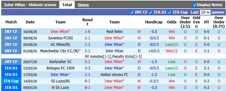 Nhận định, soi kèo Inter Milan vs Monza, 23h30 ngày 22/8: Cơn địa chấn tại Giuseppe Meazza - Ảnh 1