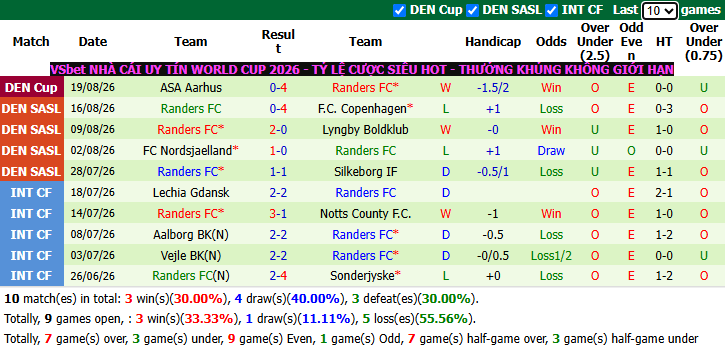Nhận định, soi kèo Machida Zelvia vs Urawa Red, 17h30 ngày 23/8: Hướng tới ngôi đầu - Ảnh 3