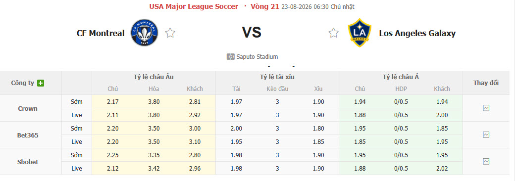 Nhận định, soi kèo Montreal vs Los Angeles Galaxy, 06h30 ngày 23/8: Cải thiện thứ hạng - Ảnh 1
