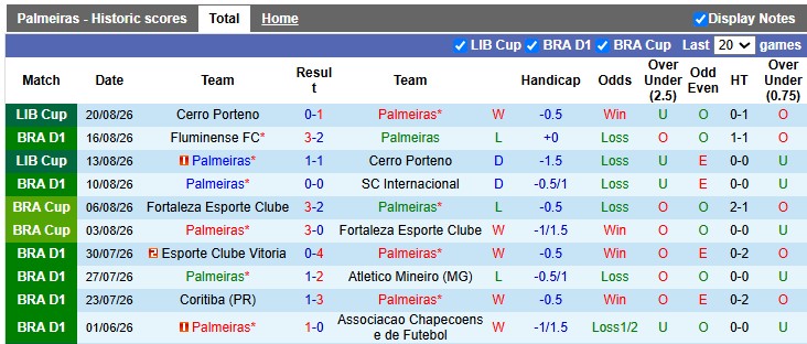Nhận định, soi kèo Palmeiras vs Vasco da Gama, 2h00 ngày 24/8: Giữ vững ngôi đầu - Ảnh 1
