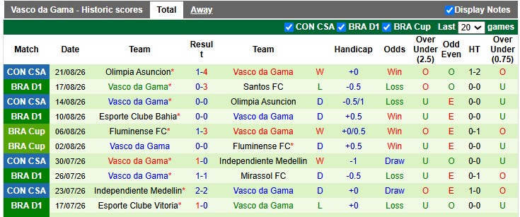 Nhận định, soi kèo Palmeiras vs Vasco da Gama, 2h00 ngày 24/8: Giữ vững ngôi đầu - Ảnh 2
