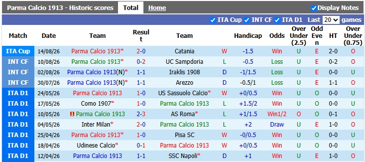 Nhận định, soi kèo Parma vs Cagliari, 1h45 ngày 23/8: Khó cho cả hai - Ảnh 1