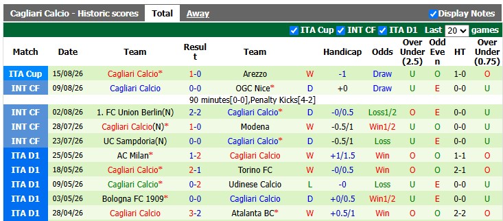 Nhận định, soi kèo Parma vs Cagliari, 1h45 ngày 23/8: Khó cho cả hai - Ảnh 2
