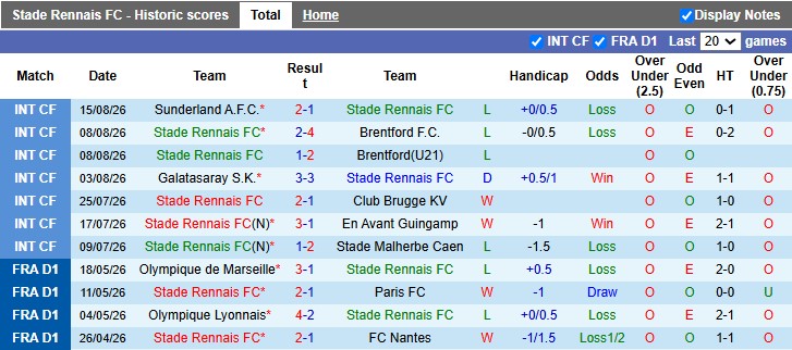 Nhận định, soi kèo Rennes vs PSG, 1h45 ngày 24/8: Trút giận - Ảnh 1
