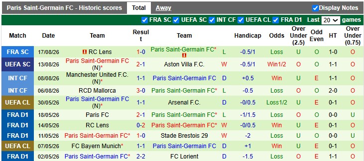 Nhận định, soi kèo Rennes vs PSG, 1h45 ngày 24/8: Trút giận - Ảnh 2