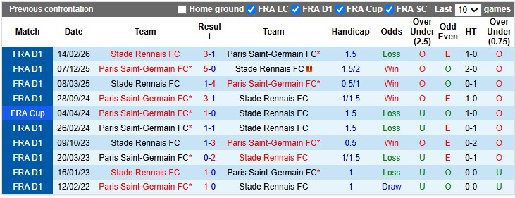 Nhận định, soi kèo Rennes vs PSG, 1h45 ngày 24/8: Trút giận - Ảnh 3